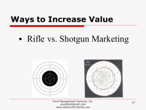 rifle shotgun method