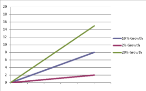 growth chart