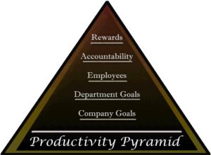 Productivity Pyramid Training