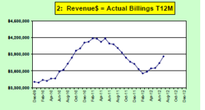 graph2