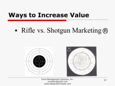 rifle vs shotgun marketing